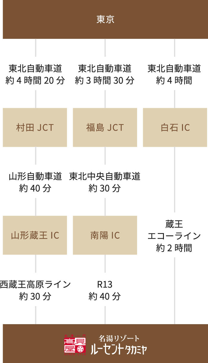 お車でお越しのお客様