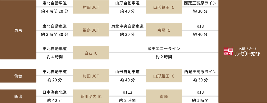 お車でお越しのお客様