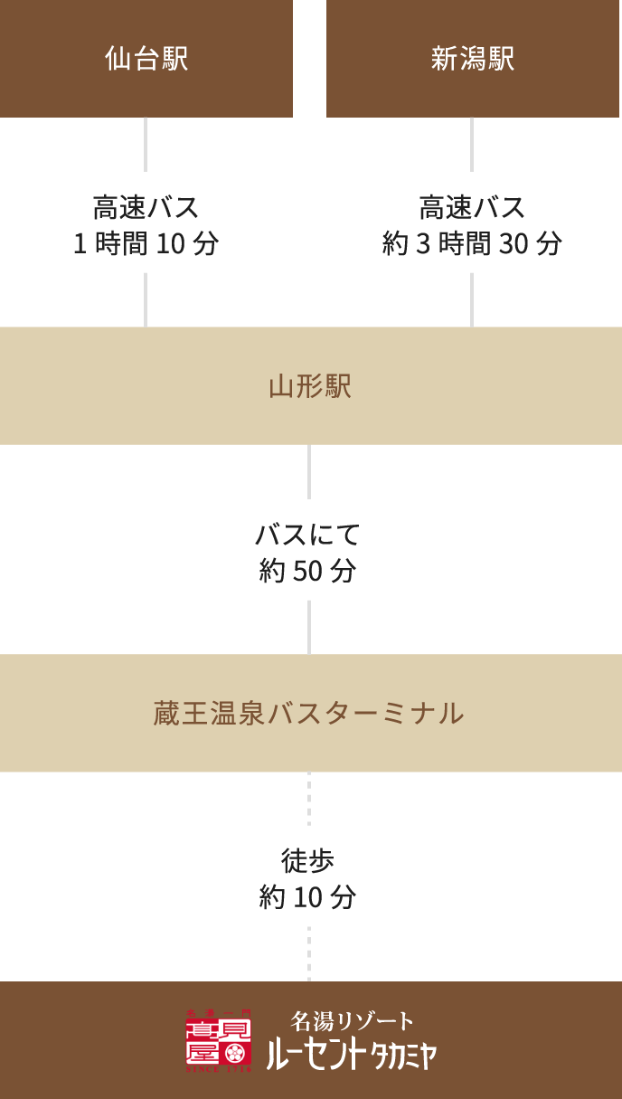 公共機関でお越しのお客様